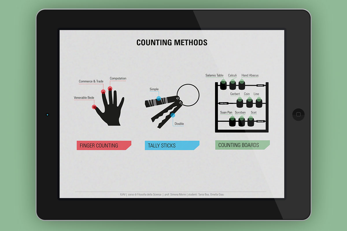 counting methods_1